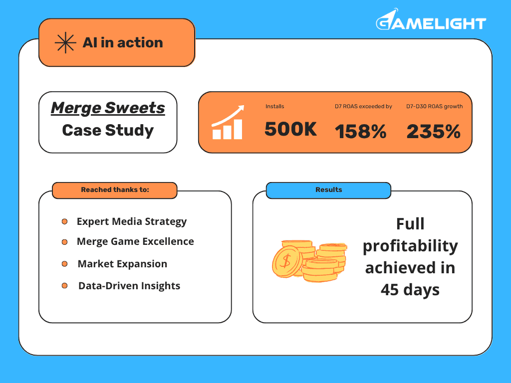 AI marketing in action